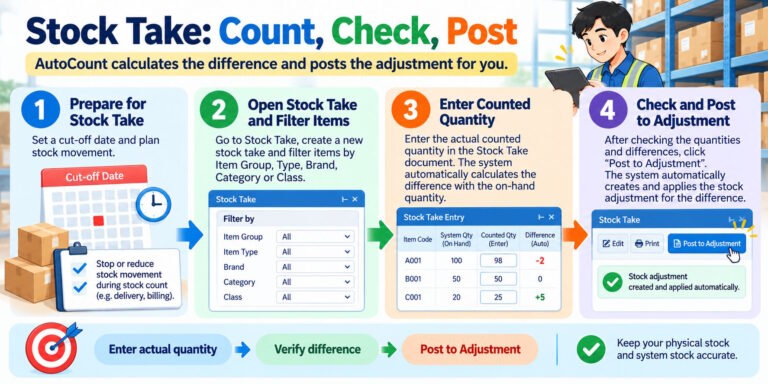 How to Do Stock Take in AutoCount Accounting v2